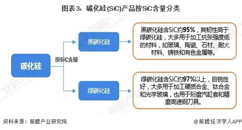 預見2024 中國碳化硅行業全景圖譜——市場規模、競爭格局與發展前景分析